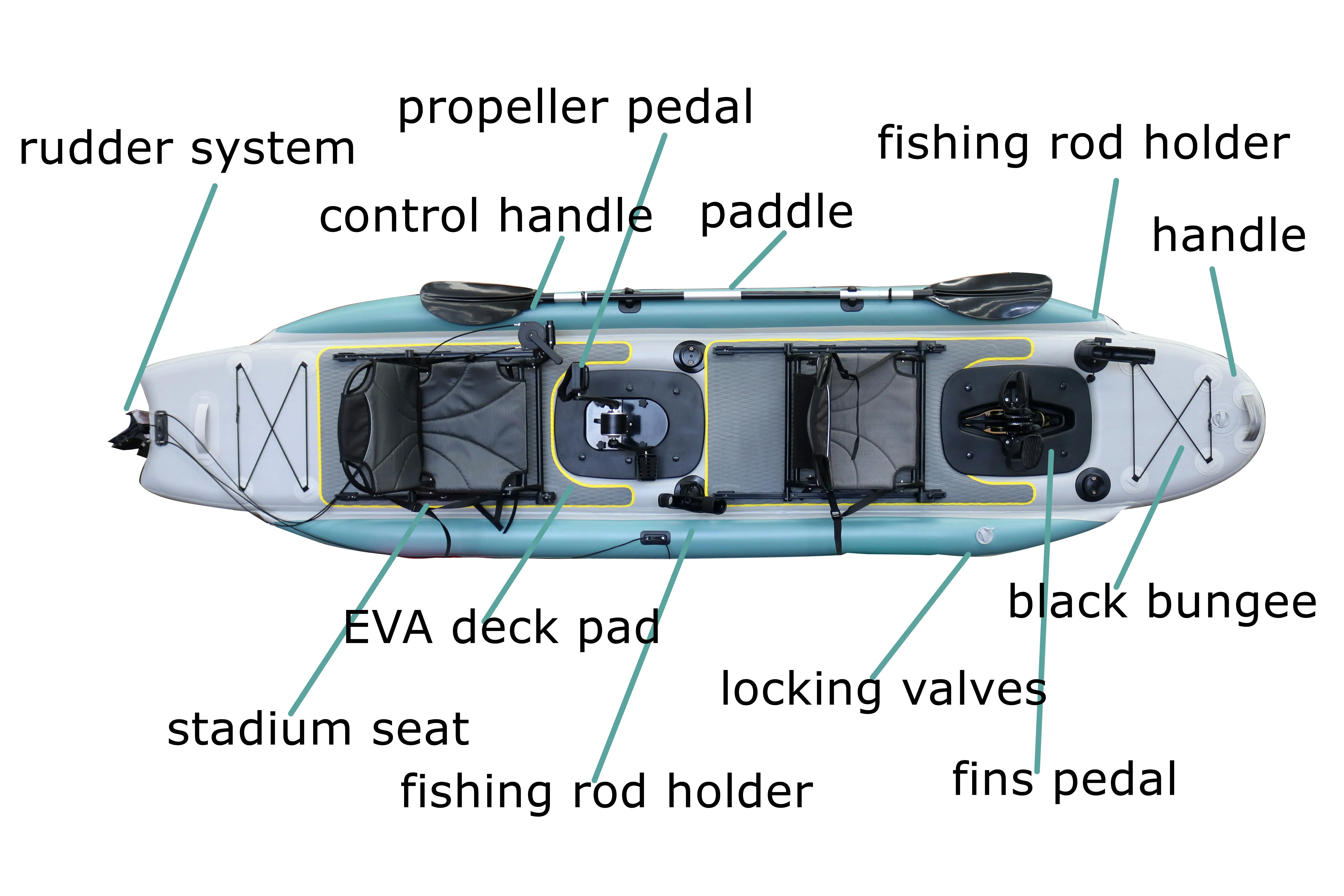 14ft Nadmuchiwany kajak wędkar – Fishing Boat Seat recenzja i cena